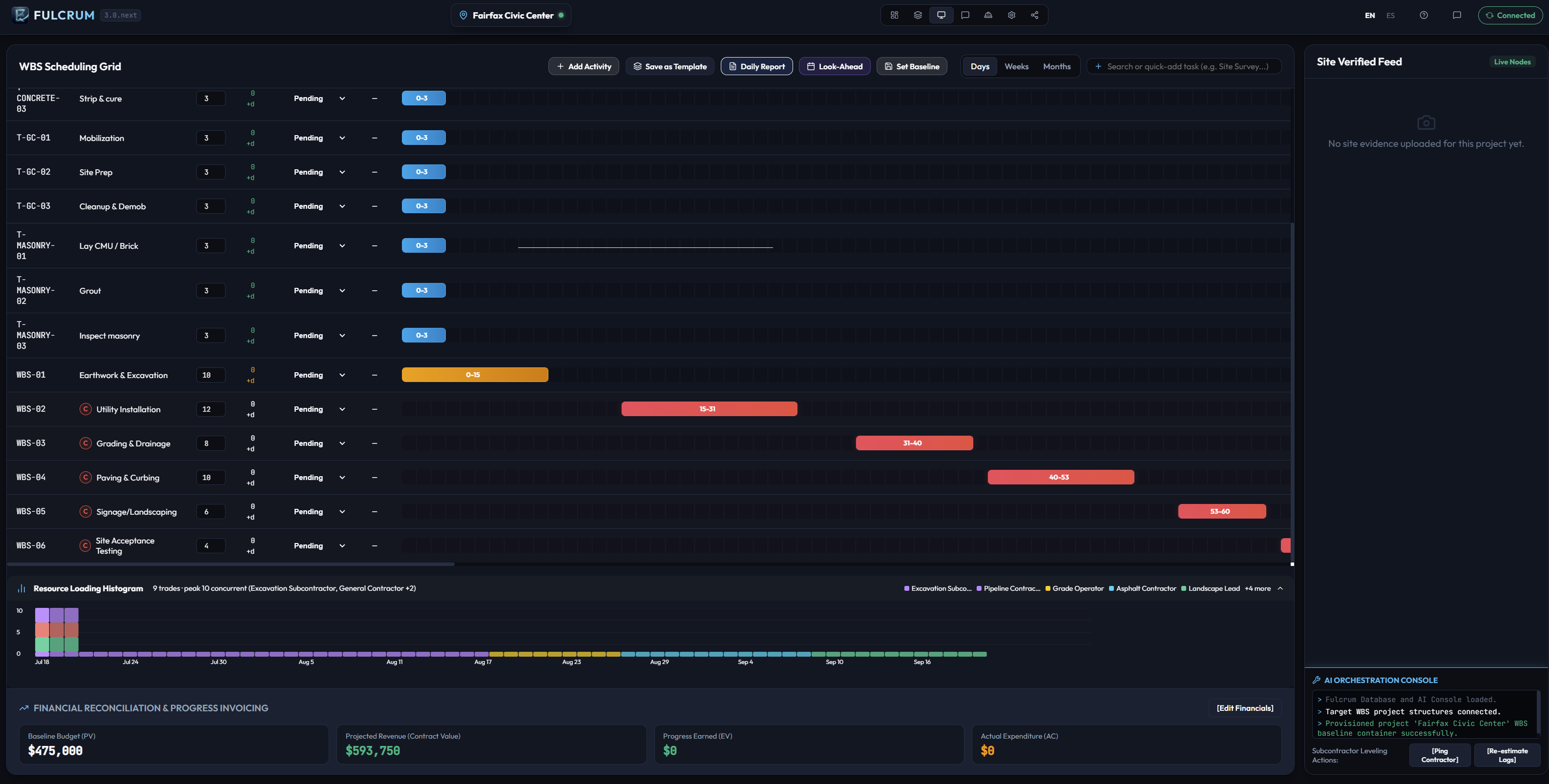 Fulcrum CPM — WBS scheduling grid with Gantt bars, resource loading histogram, earned-value financials and AI orchestration console
